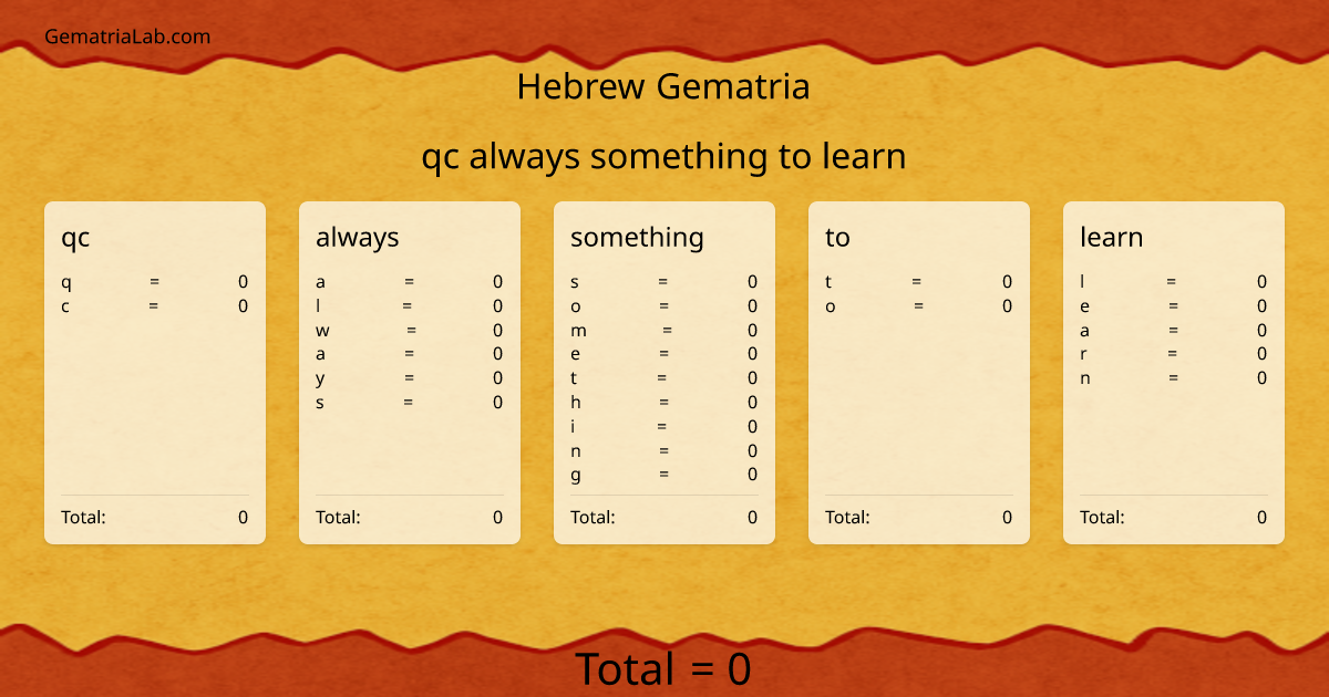 qc always something to learn in hebrew Gematria